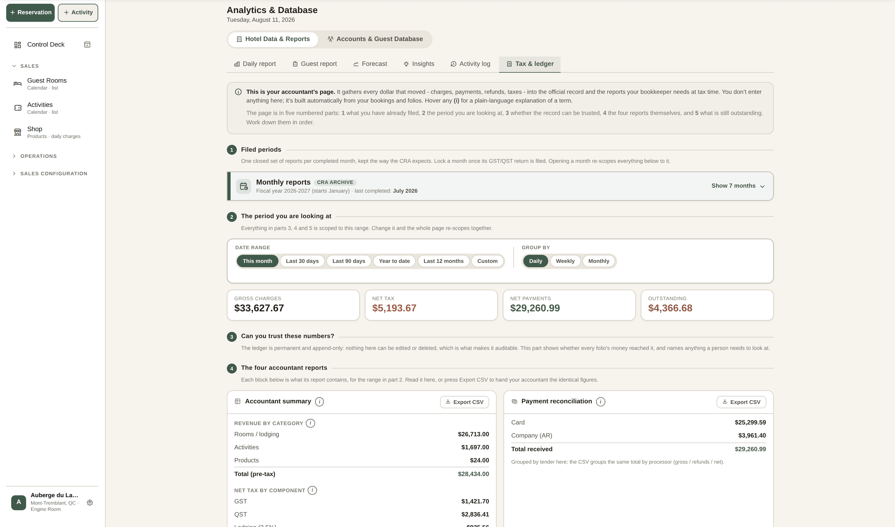 The Cardinal tax and ledger screen: monthly CRA archive, gross charges, net tax, outstanding, an accountant summary with revenue by category and net tax split into GST and QST, and payment reconciliation by tender