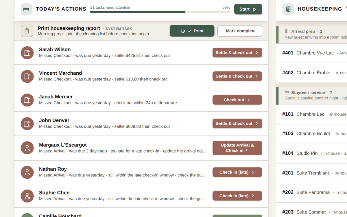 The Cardinal Control Deck's list of today's actions, each with the button that does it